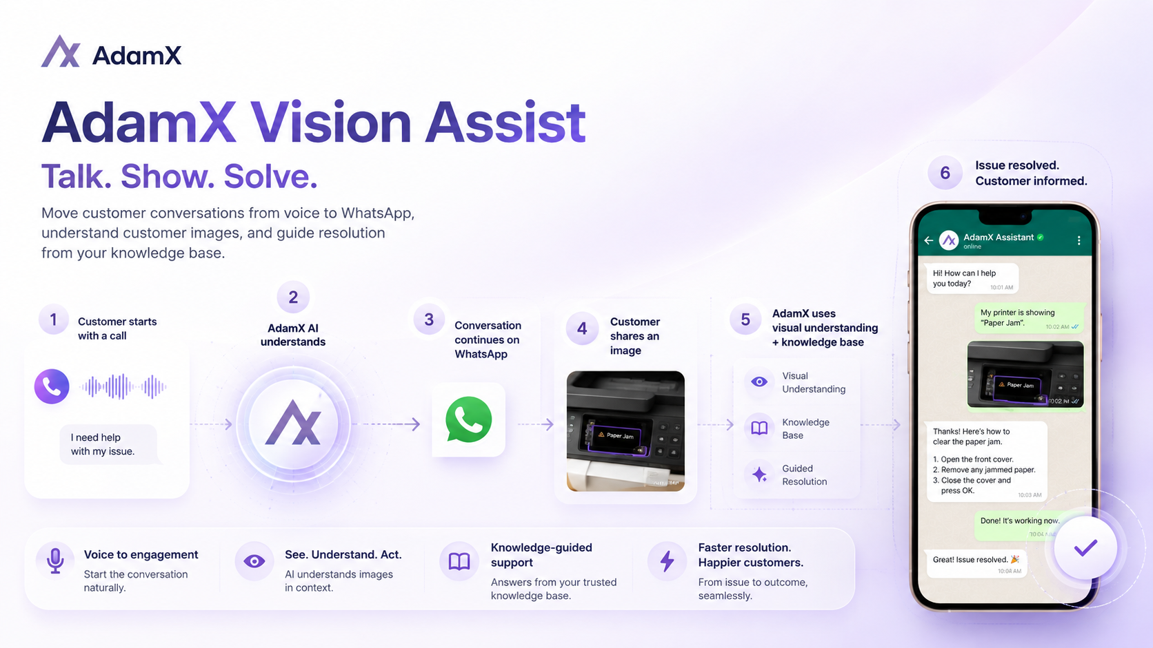 AdamX Vision Assist showing a voice conversation continuing on WhatsApp with image understanding and knowledge-guided resolution.